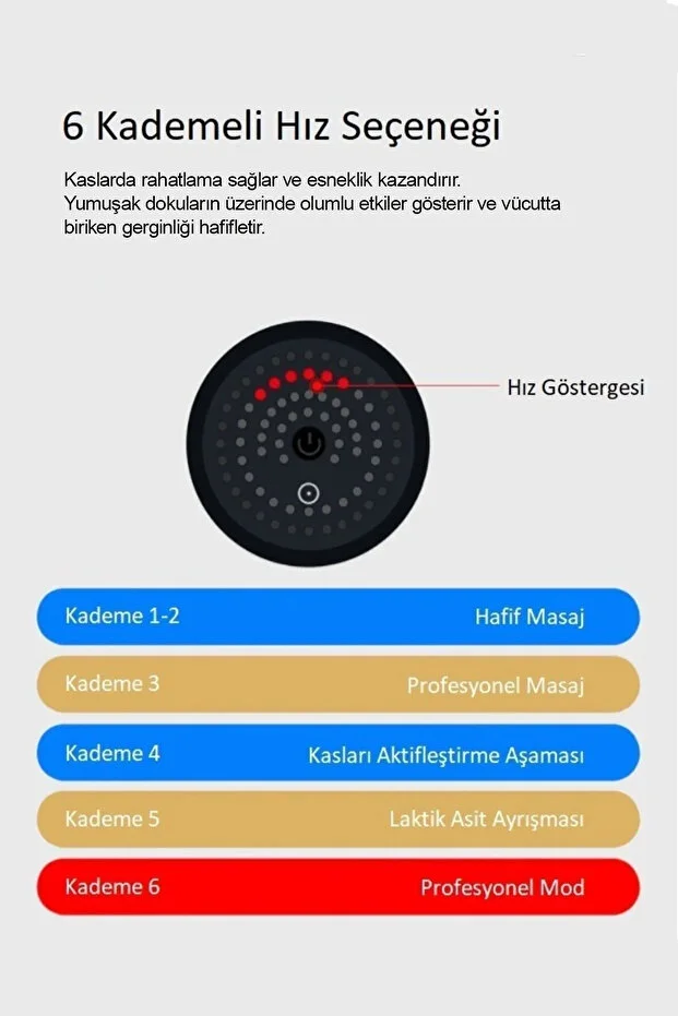 Relax Masaj Tabancası Sporcu Masaj Aleti 4 Başlıklı Şarjlı Titreşimli Sporcu Masaj Tabancası
